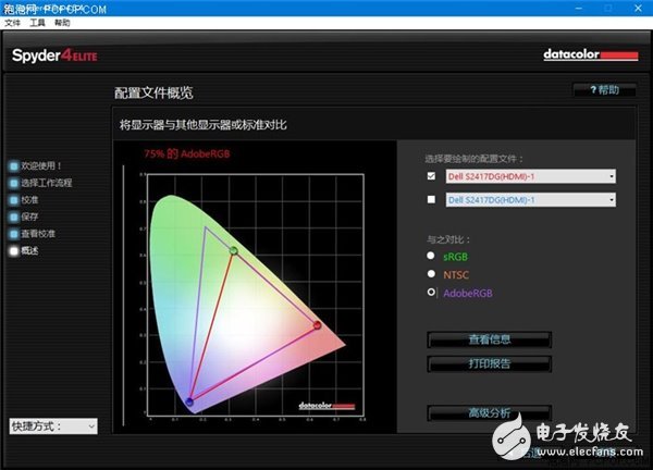 手機、顯示器屏幕的“色域”是什么?顯示器又該如何選擇?