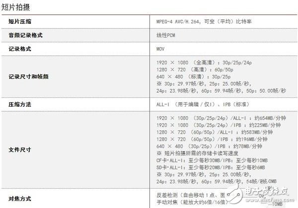 高像素帶來的任性:佳能5Ds R強勢對比尼康D810