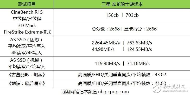 三星首款游戲本怎么樣?三星玄龍騎士游戲本評測