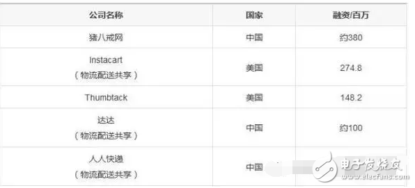 什么是共享經濟?除了共享單車、共享充電寶還有那些共享經濟最賺錢?
