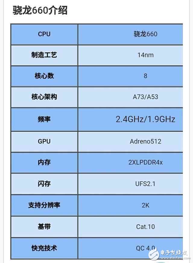 OPPO R11:首發驍龍660,對上驍龍835有什么亮點