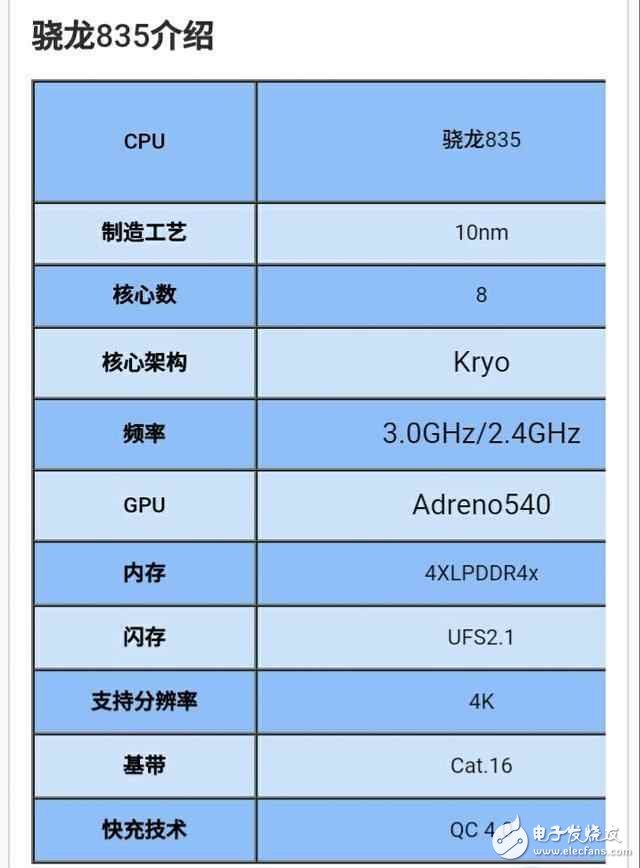 OPPO R11:首發驍龍660,對上驍龍835有什么亮點