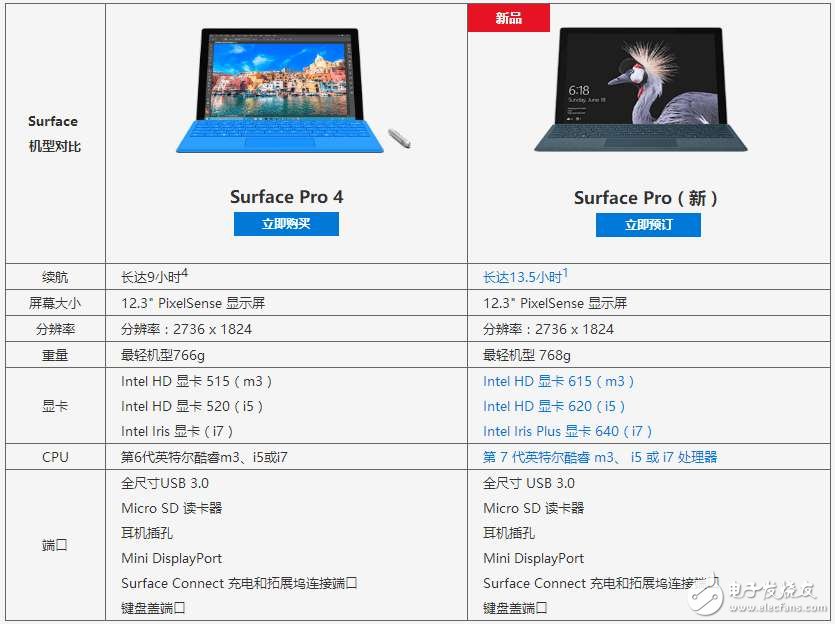微軟全新Surface Pro發布:對飆蘋果Macbook,國行售價5888元