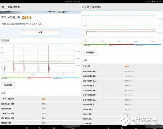 華為榮耀暢玩平板2評測:搭載EMUI5.1 性價比相當(dāng)高
