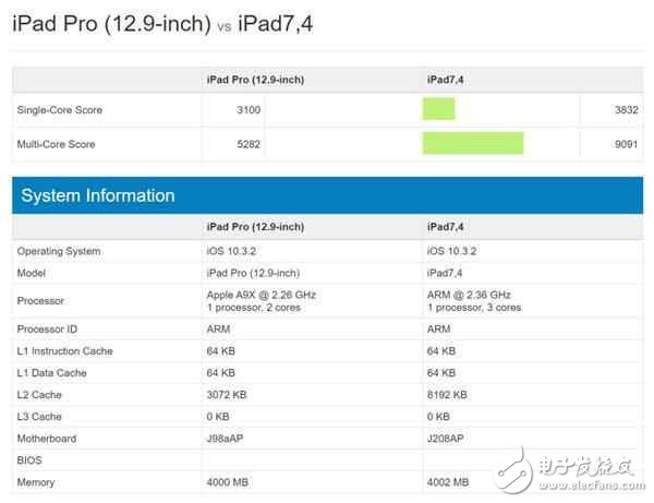 新款iPad Pro處理器A10X vs 驍龍835:學霸與優等生的差距