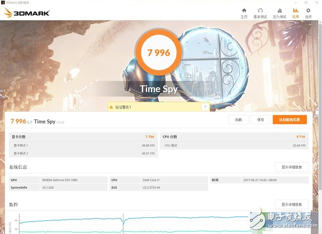 Intel旗艦i9性能怎么樣?十核心酷睿i9-7900X評(píng)測:超頻能力驚人