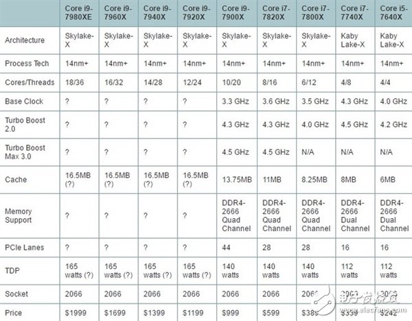 性能很強但卻不受歡迎?Intel酷睿i9處理器銷量尷尬