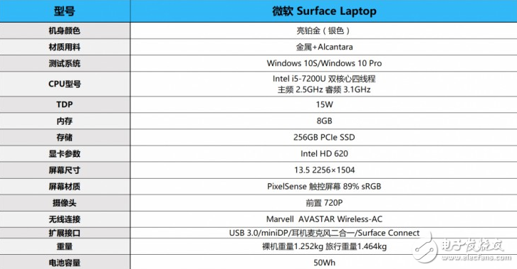 微軟Surface Laptop怎么樣?Surface Laptop評測:很值得買但也有缺點