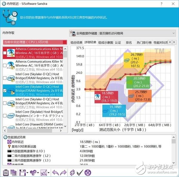 高頻DDR4內存到底有哪些地方值得安利 優勢在哪里?除了貴啥都好