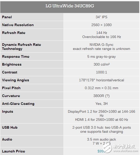 166Hz帶魚屏今日開賣 LG新旗艦電競顯示器34UC89G售價:6788元