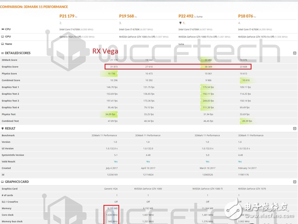 便宜超速絕對大腕!AMD RX Vega最新性能曝光:狂滅GTX1080