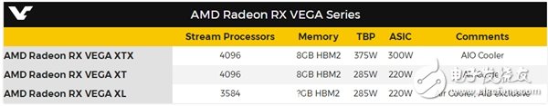 AMD RX Vega怒懟GTX 1080 Ti!發布三款全曝光:水冷375W