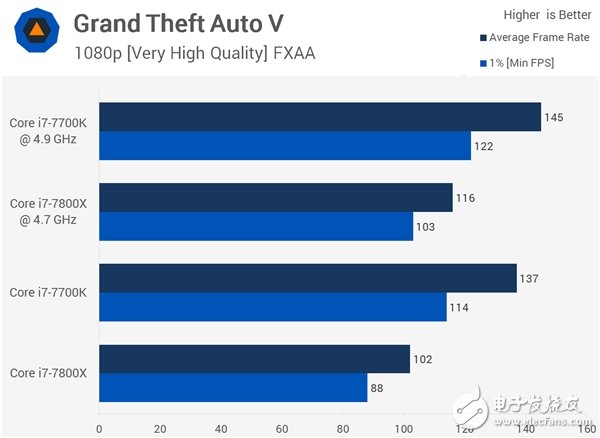 4核、6核Intel i7兩大處理器游戲對打比較:全程吊打