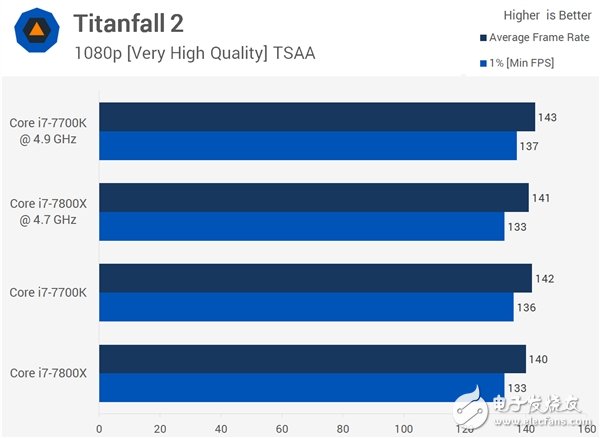 4核、6核Intel i7兩大處理器游戲對打比較:全程吊打