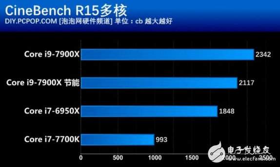 核戰正式打響!英特爾這款處理器性價比創新高 酷睿i9性能竟然如此強悍