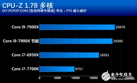 核戰正式打響!英特爾這款處理器性價比創新高 酷睿i9性能竟然如此強悍