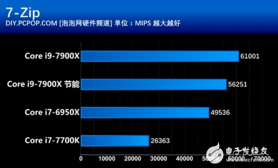 核戰正式打響!英特爾這款處理器性價比創新高 酷睿i9性能竟然如此強悍
