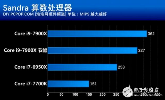 核戰正式打響!英特爾這款處理器性價比創新高 酷睿i9性能竟然如此強悍