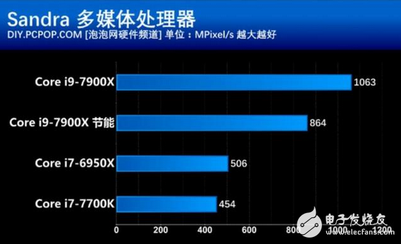 核戰正式打響!英特爾這款處理器性價比創新高 酷睿i9性能竟然如此強悍