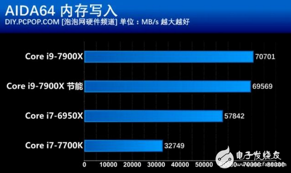 核戰正式打響!英特爾這款處理器性價比創新高 酷睿i9性能竟然如此強悍