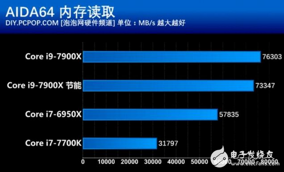 核戰正式打響!英特爾這款處理器性價比創新高 酷睿i9性能竟然如此強悍