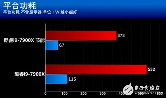 核戰正式打響!英特爾這款處理器性價比創新高 酷睿i9性能竟然如此強悍