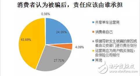 膜拜單車回應輪胎自燃,共享單車安全隱患何其多