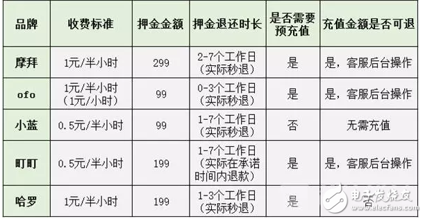 膜拜單車回應輪胎自燃,共享單車安全隱患何其多
