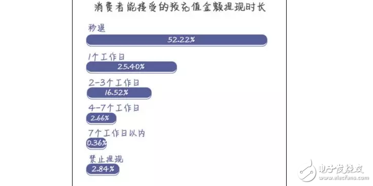 膜拜單車回應輪胎自燃,共享單車安全隱患何其多