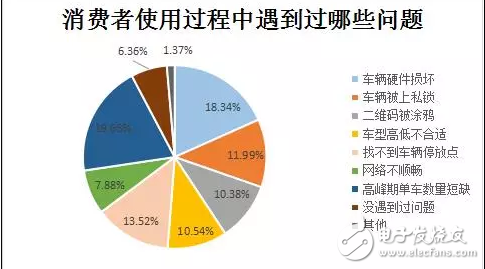 膜拜單車回應輪胎自燃,共享單車安全隱患何其多