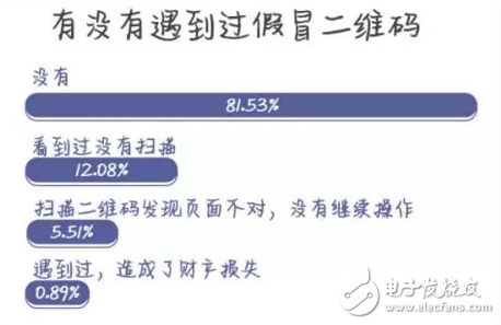膜拜單車回應輪胎自燃,共享單車安全隱患何其多