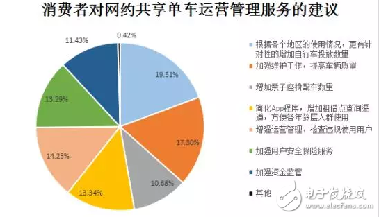 膜拜單車回應輪胎自燃,共享單車安全隱患何其多