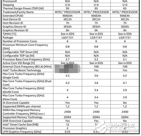 Intel 8代酷睿處理器即將發布:規格全曝光 最后一代14nm!