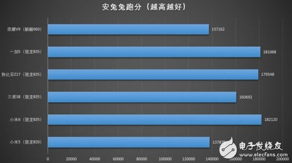 這款手機芯片連筆記本都能用:驍龍835到底有多強?