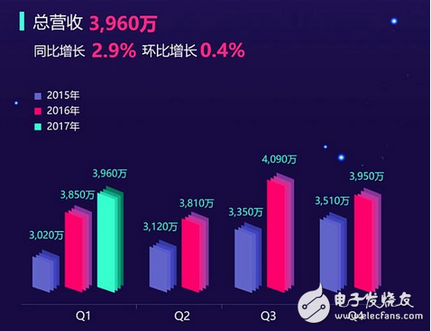 騰訊停運QQ旋風!迅雷從此一家獨大?我看不見得迅雷已死,轉做擦邊球視頻了。下載只是副業