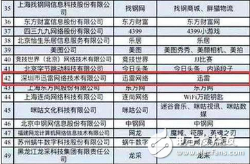 騰訊停運QQ旋風!迅雷從此一家獨大?我看不見得迅雷已死,轉做擦邊球視頻了。下載只是副業