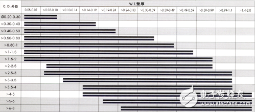 冰箱毛細(xì)管短了的現(xiàn)象、長度、規(guī)格、堵塞了怎么辦?