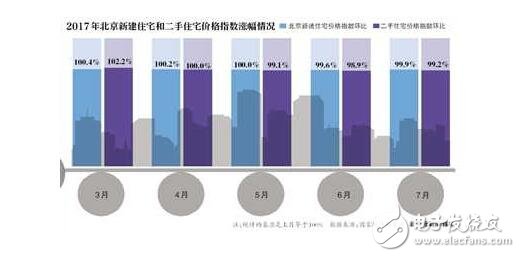 北京房價均降1萬!王健林先見之明退出房地產,北京房價降價一萬!房價要跌你買得起房嗎?