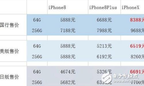 iphone8剛發布就迎來強敵!華為mate10發布即將發布,你看好誰?