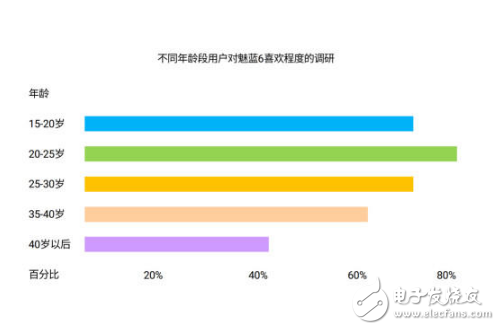 百元機紅海破冰?還需要很多魅藍6這樣的加入才行