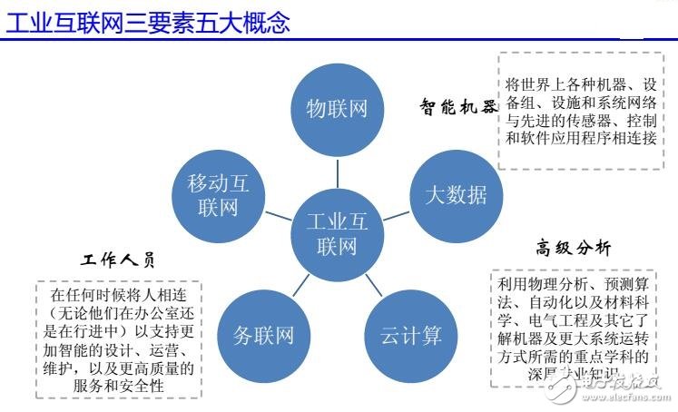 基于機器視覺在工業互聯網中應用設計