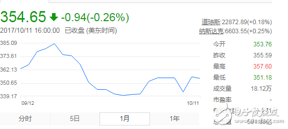 特斯拉model 3訂單遭延遲,投資者將耐性不再