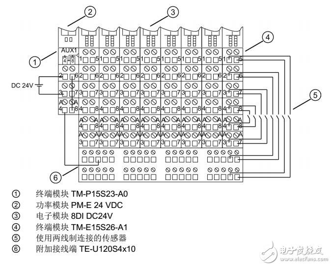 ET 200S數字電子模塊診斷