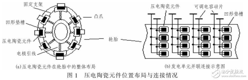 利用陶瓷元件的正壓電效應(yīng)使機械能轉(zhuǎn)換成電能設(shè)計