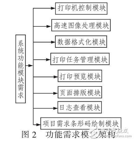 基于RIP設計的多噴頭打印機系統
