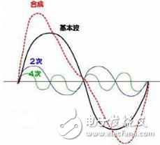 怎樣發現企業電網污染?