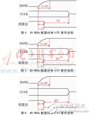 分析上拉電阻不同在FPGA上電配置過程中造成的不同影響