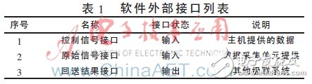 軟件的外部接口主要有3種