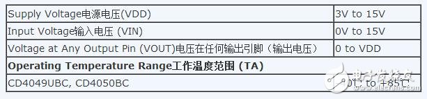 cd4049應用電路