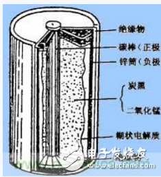 身為新能源車核心技術,動力電池竟承載這么大學問